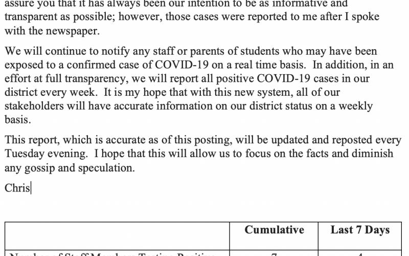 With schools back in session for nearly two weeks, the Franklin County School System has avoided a large number of coronavirus diagnoses that has plagued some other systems in the state. Information on positive tests in the system will be reported each Tuesday evening.