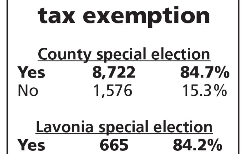 Senior citizens will see lower county tax bills after a referendum passed Tuesday to raise the county’s homestead tax exemption for those 65 and older. Lavonia city voters approved a similar measure for city taxes.