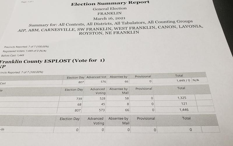 The referendum passed with 1,325 votes (91.6 percent) in favor to 121 votes (8.4 percent) against.
