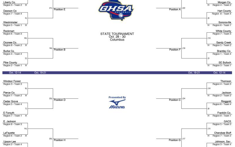 The Franklin County Lady Lions will host the Ringgold Lady Tigers in the first round of the State AAA playoffs Wednesday in Carnesville.
