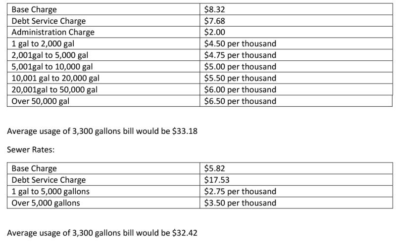 The Royston City Council settled Tuesday on a new water and sewer rate structure that will increase the cost of water for customers to help pay for improvements to the utility systems.