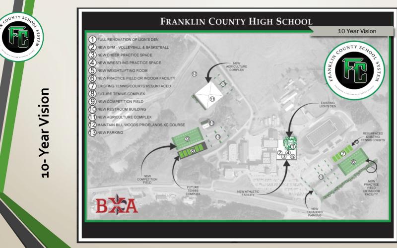 A graphic provided by the Franklin County Board of Education shows the athletic and agricultural projects being proposed to be funded by an extension of the school system’s special purpose local option sales tax (SPLOST VII).