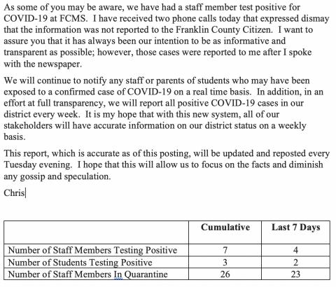 With schools back in session for nearly two weeks, the Franklin County School System has avoided a large number of coronavirus diagnoses that has plagued some other systems in the state. Information on positive tests in the system will be reported each Tuesday evening.