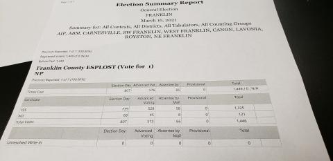 The referendum passed with 1,325 votes (91.6 percent) in favor to 121 votes (8.4 percent) against.