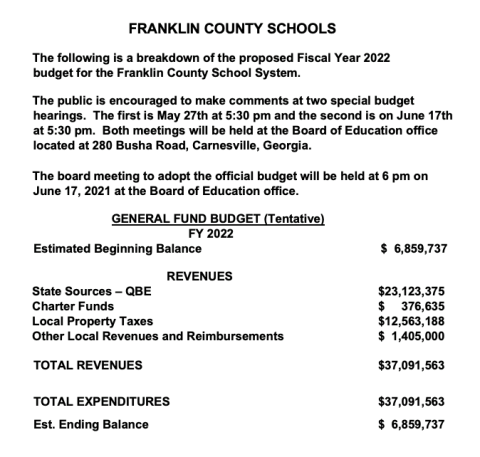 The Franklin County Board of Education will hold the first of two public hearings on its fiscal year 2022 budget May 27 at 5:30 p.m. at the Board of Education office at 280 Busha Road in Carnesville.