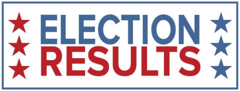 Georgia Secretary of State Brad Raffensperger has officially certified the results of this month’s presidential election in Georgia and said audits showed the state’s election system is in good shape.