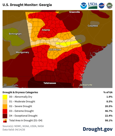 The U.S. Drought Monitor shows Franklin County and most of Georgia is at least at “extreme drought” levels.