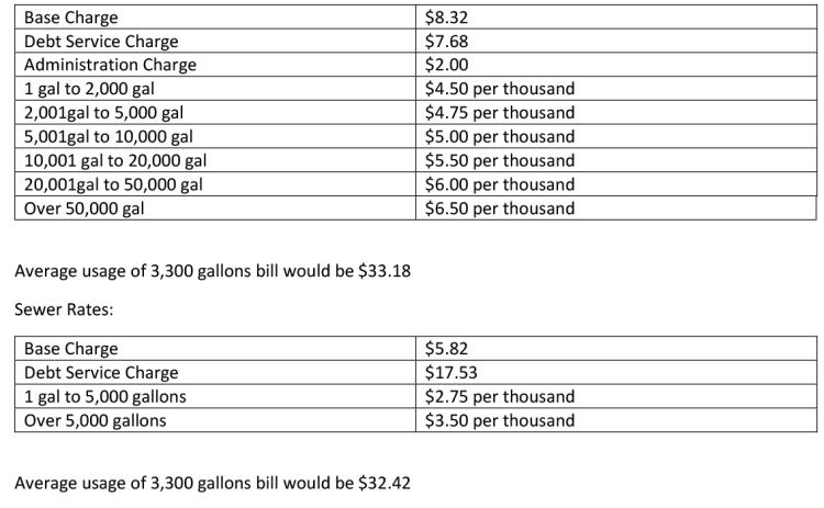 The Royston City Council settled Tuesday on a new water and sewer rate structure that will increase the cost of water for customers to help pay for improvements to the utility systems.