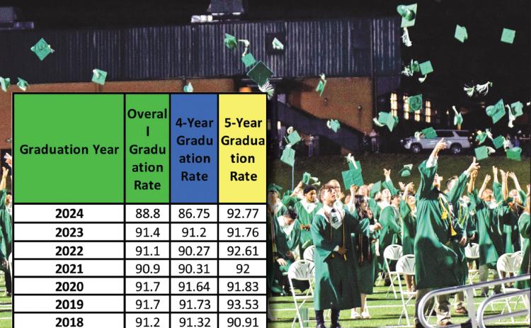 The Franklin County School System is redoubling efforts to keep students in school after the high school graduation rate slipped below 90 percent for the first time in several years.