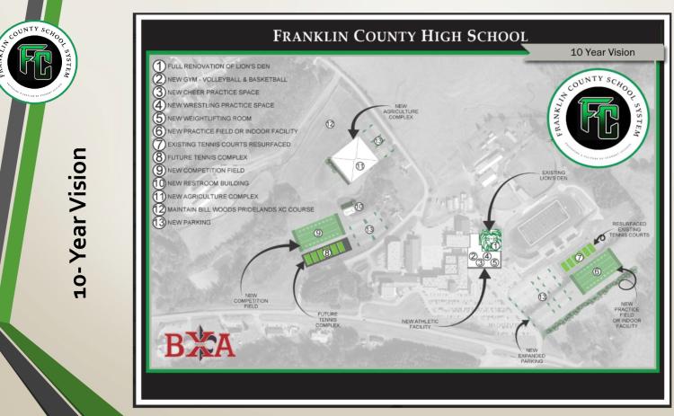 A graphic provided by the Franklin County Board of Education shows the athletic and agricultural projects being proposed to be funded by an extension of the school system’s special purpose local option sales tax (SPLOST VII).