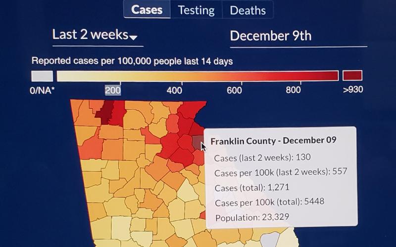 The number of cases of the coronavirus are hitting all-time highs statewide, and while Franklin County isn’t at record levels, the surge is beginning to show locally. Concerns over the virus’ latest increase also led Royston officials Tuesday to cancel the city’s annual Christmas parade.